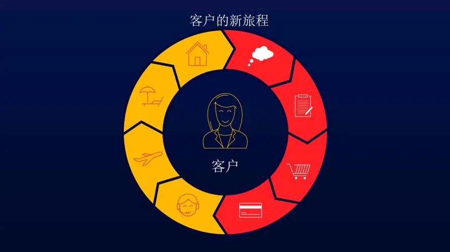 关于客户体验,我做了这些产品笔记(适合高级同学,附文件下载)