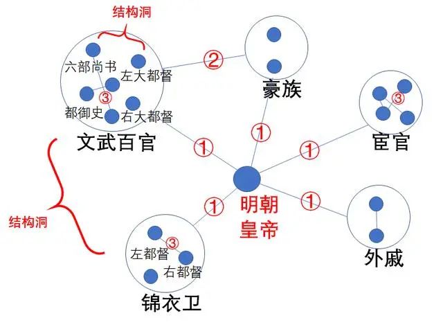 策略要对：客户不是要“降本增效”，而是“营收转化”，是“隆中对”！