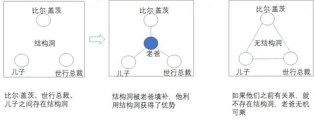 策略要对：客户不是要“降本增效”，而是“营收转化”，是“隆中对”！