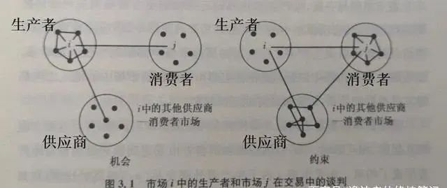 策略要对：客户不是要“降本增效”，而是“营收转化”，是“隆中对”！