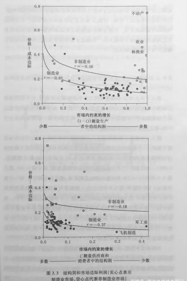 策略要对：客户不是要“降本增效”，而是“营收转化”，是“隆中对”！