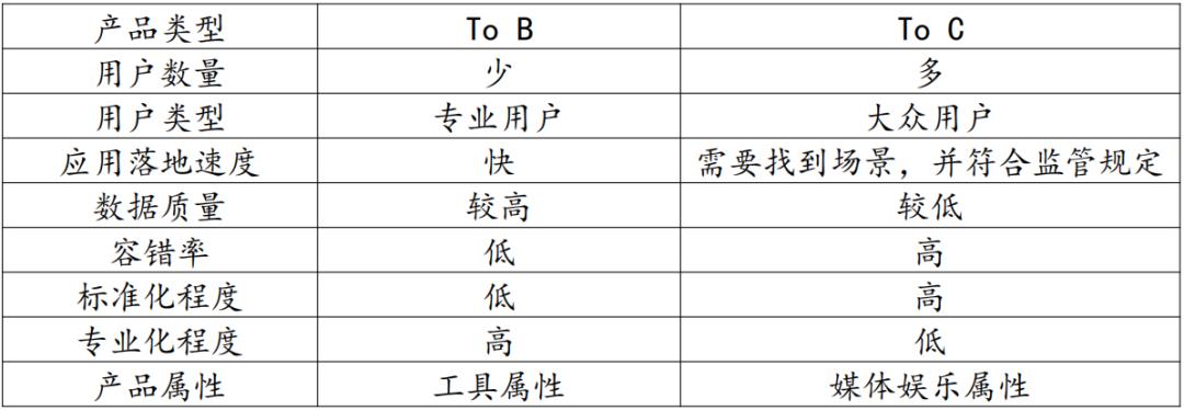 【AI】在【电商】应用场景&竞品案例