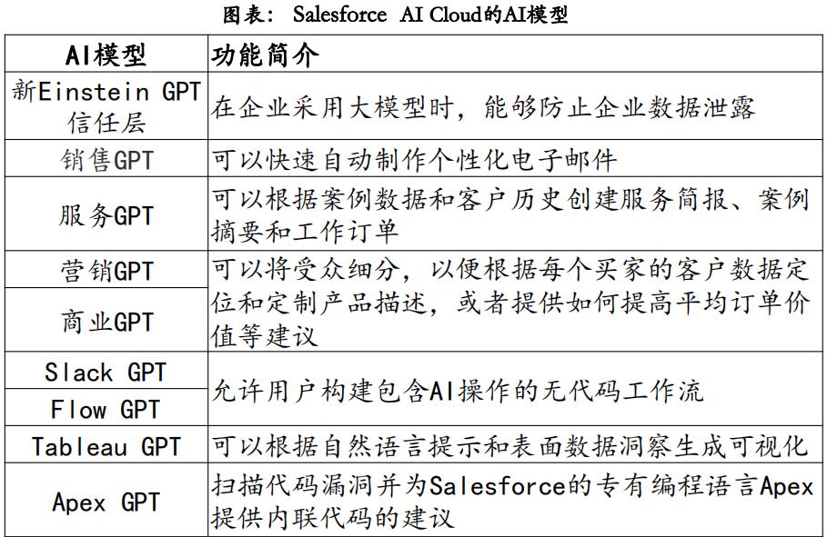 【AI】在【电商】应用场景&竞品案例