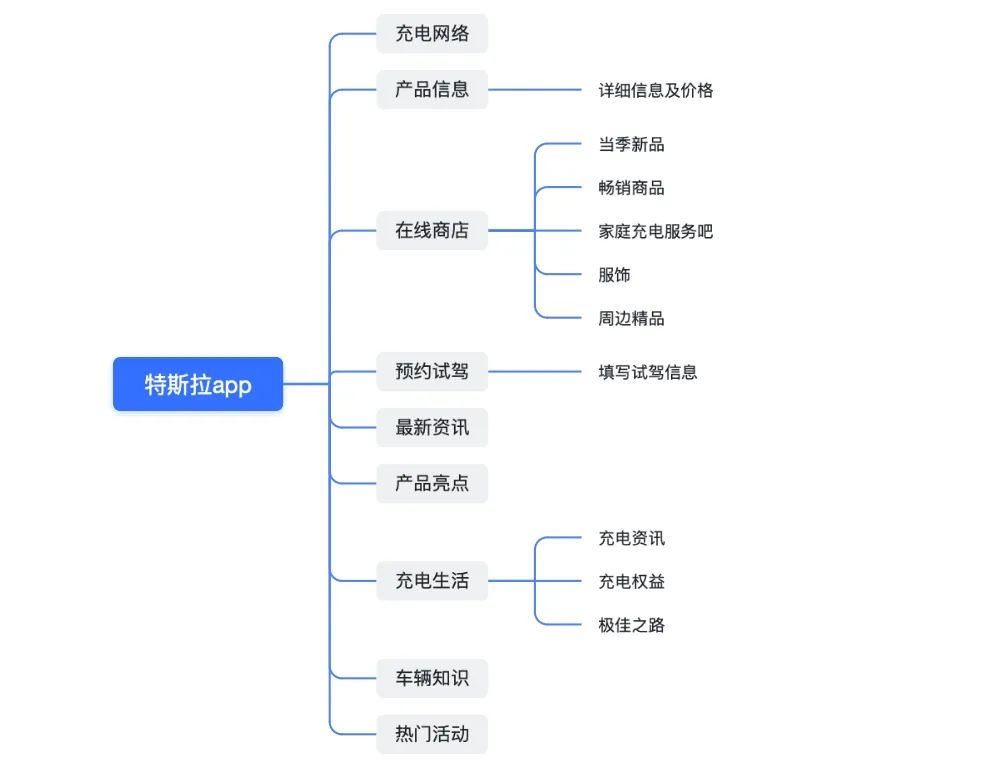 深度分析蔚来、极氪、特斯拉的手机 APP