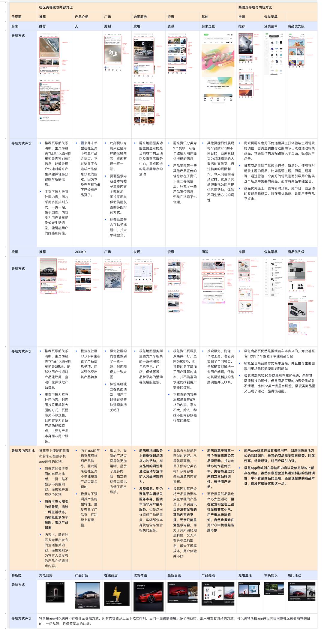 深度分析蔚来、极氪、特斯拉的手机 APP