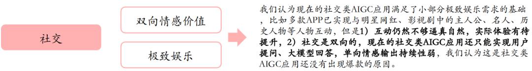 AI在虚拟人/图像赛道爆款！你out了？