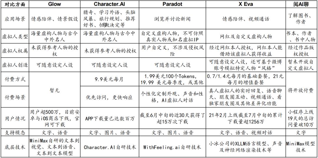 AI在虚拟人/图像赛道爆款！你out了？