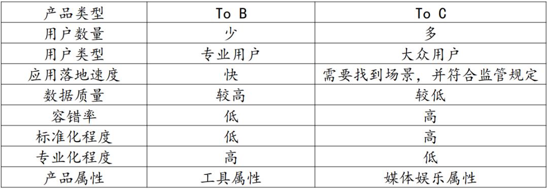 AI在虚拟人/图像赛道爆款！你out了？