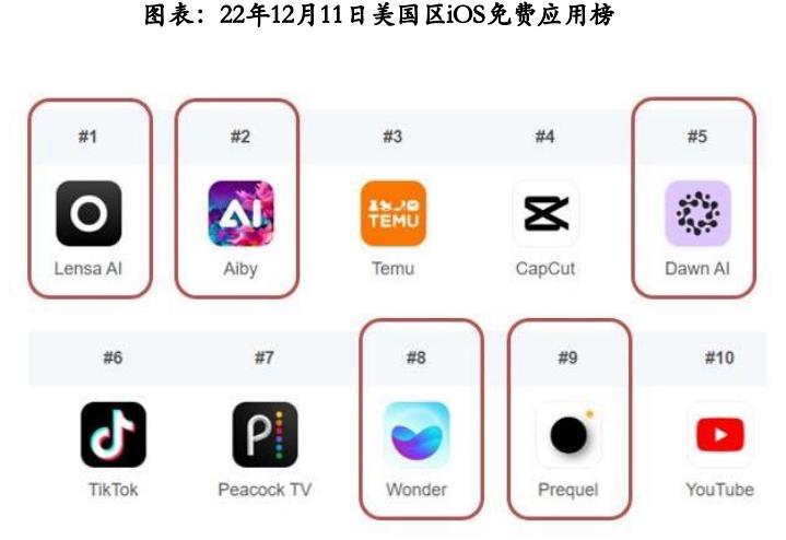 AI在虚拟人/图像赛道爆款！你out了？