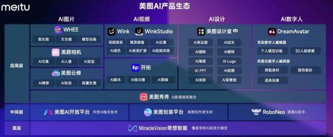 AI在虚拟人/图像赛道爆款！你out了？