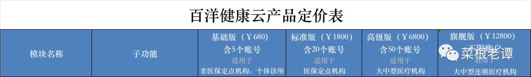 我们为什么要标准定价？如何定价？