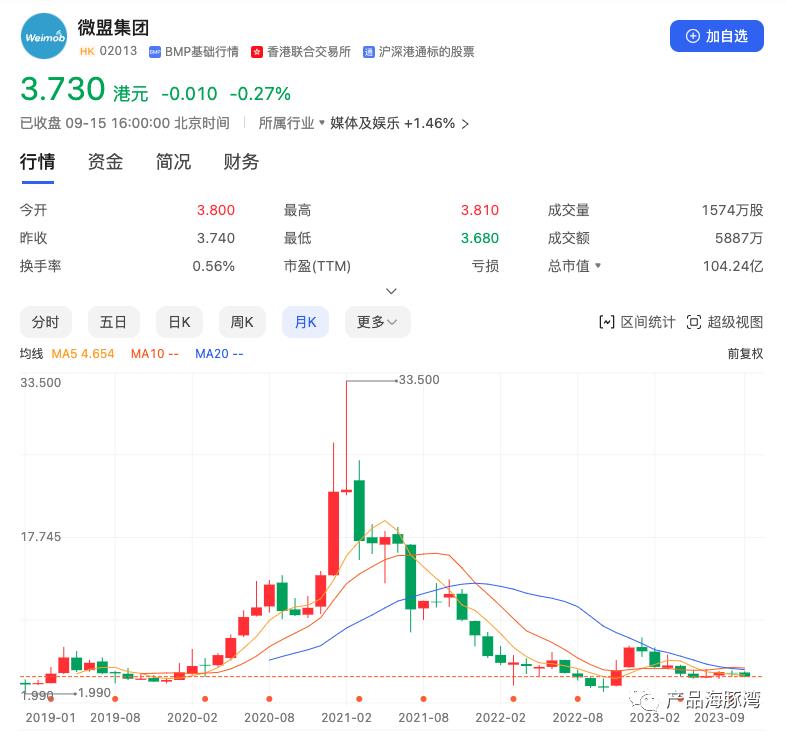 SaaS 是做大客户还是寻求规模经营？