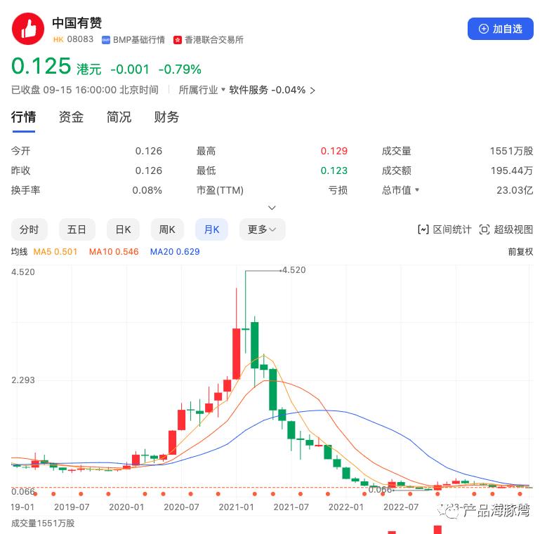 SaaS 是做大客户还是寻求规模经营？