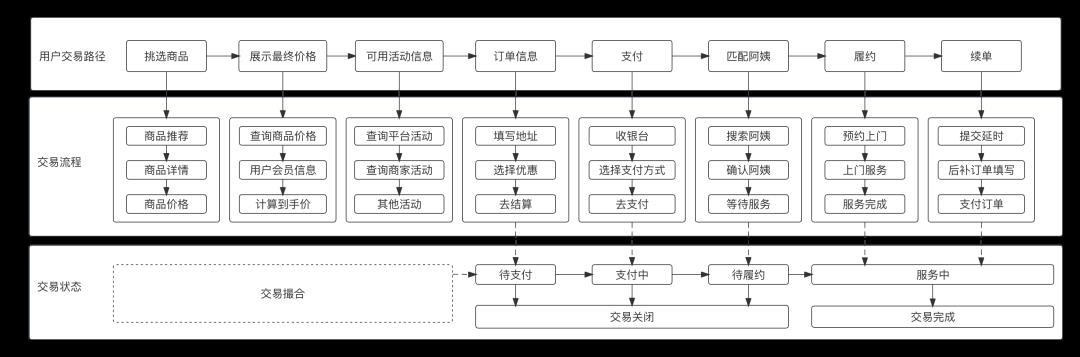 一文搞懂“交易层”