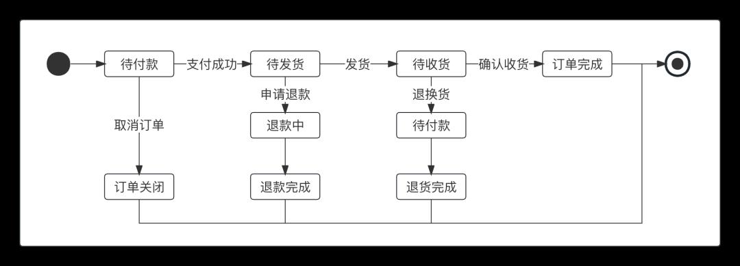 一文搞懂“交易层”