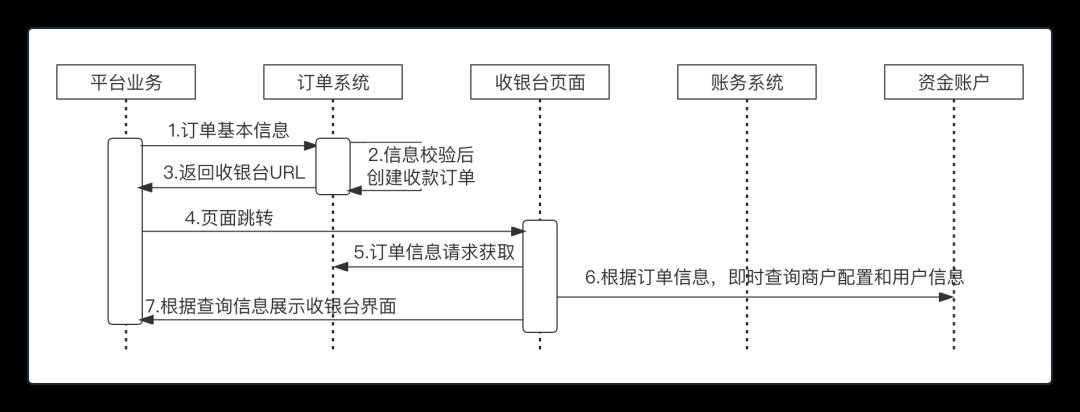 一文搞懂“交易层”