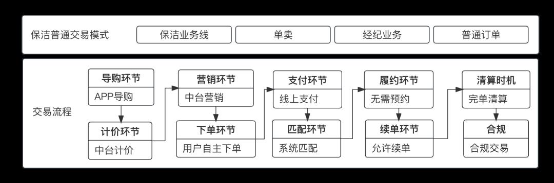 一文搞懂“交易层”