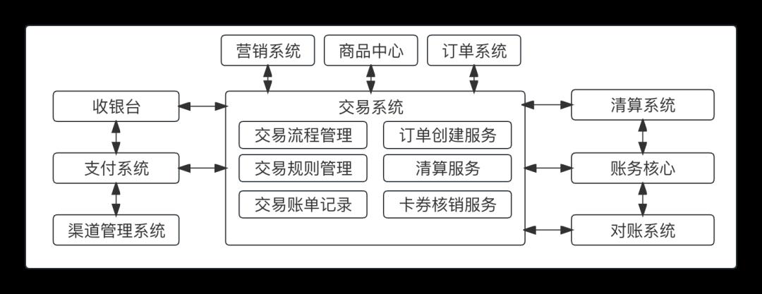 一文搞懂“交易层”