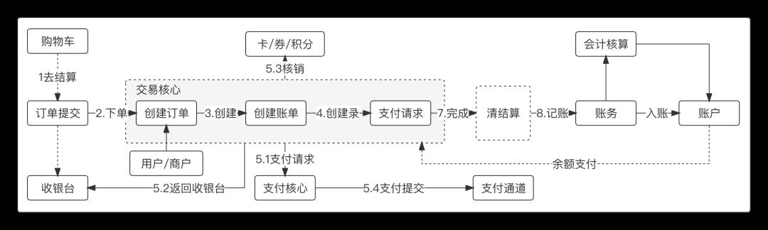 一文搞懂“交易层”