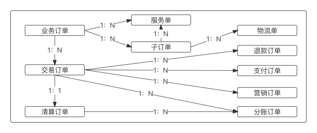 一文搞懂“交易层”