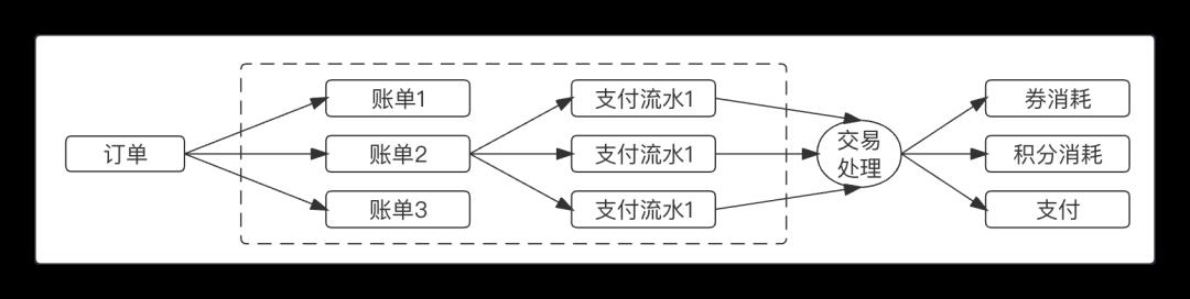 一文搞懂“交易层”