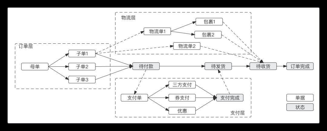 一文搞懂“交易层”