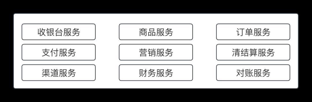 一文搞懂“交易层”