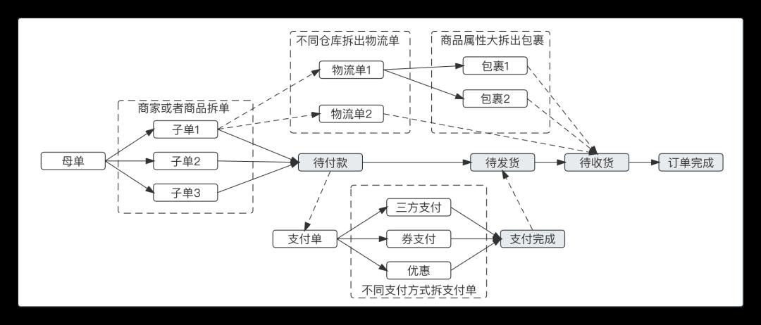 一文搞懂“交易层”