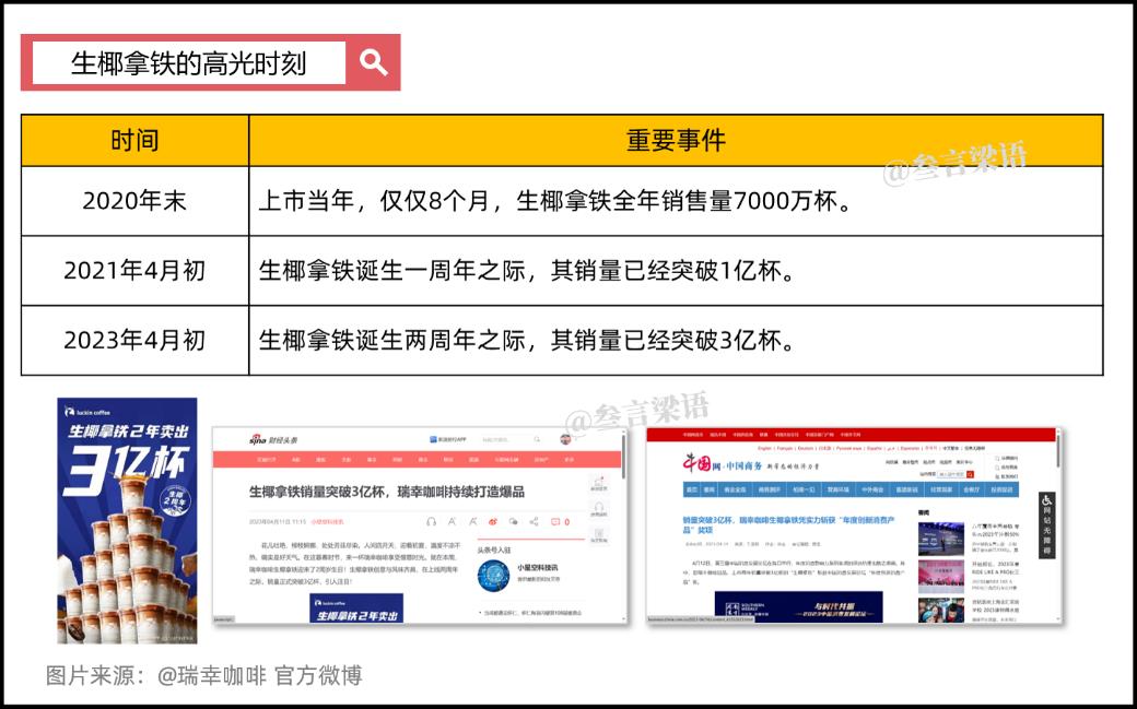 6年,瑞幸走过魔幻的前半生(下)