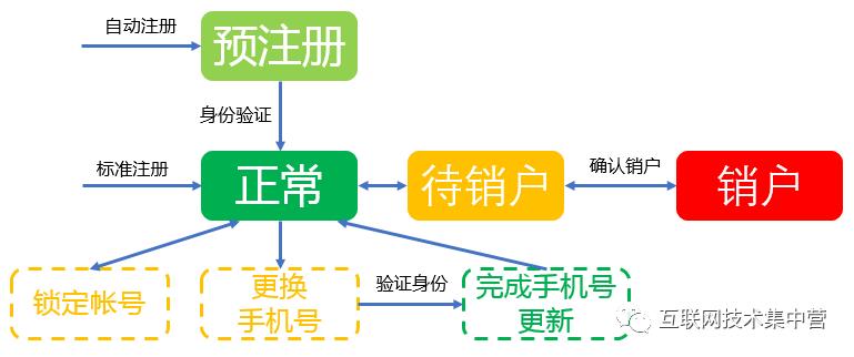 三户模型