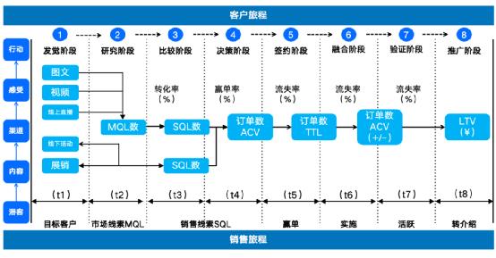 SaaS行业破晓在即，该如何应对？