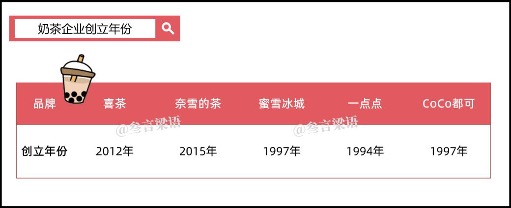蜜雪冰城,做的是一门B端的生意