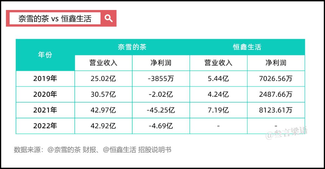 蜜雪冰城,做的是一门B端的生意