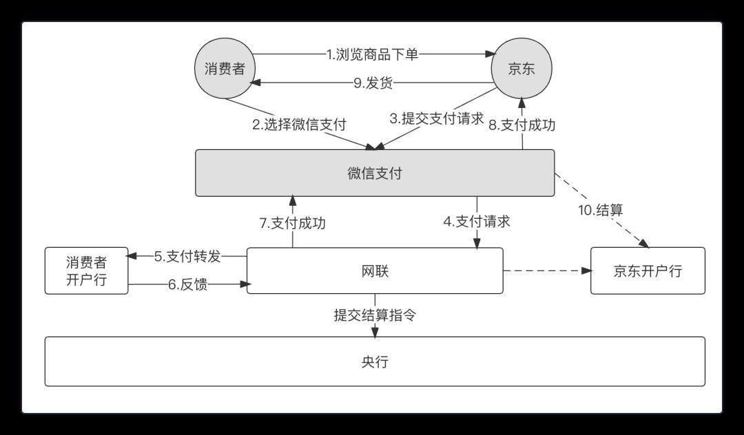 这个通用模型，你一定要会