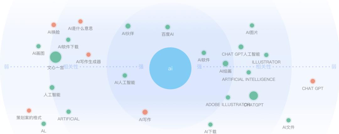 先不要转型做AI产品