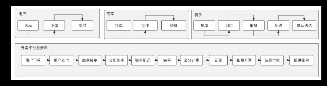 一文搞懂“支付·清结算·账务”全局