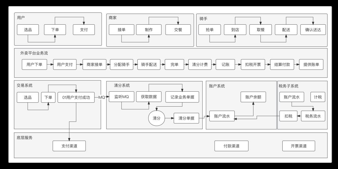 一文搞懂“支付·清结算·账务”全局