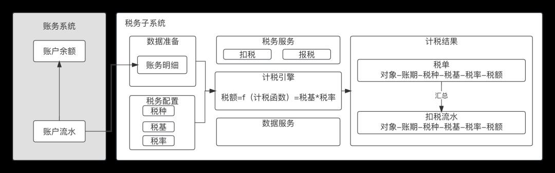 一文搞懂“支付·清结算·账务”全局