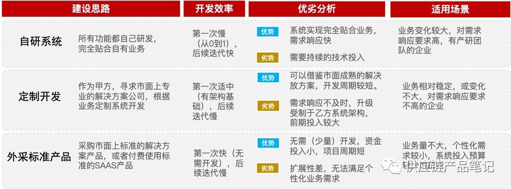 一个故事，搞懂什么是SaaS、PaaS、IaaS与aPaaS