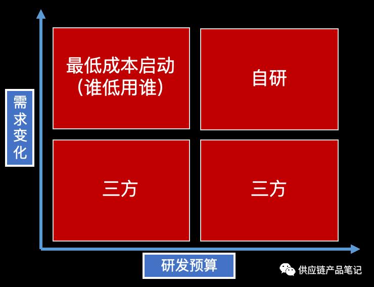 一个故事，搞懂什么是SaaS、PaaS、IaaS与aPaaS