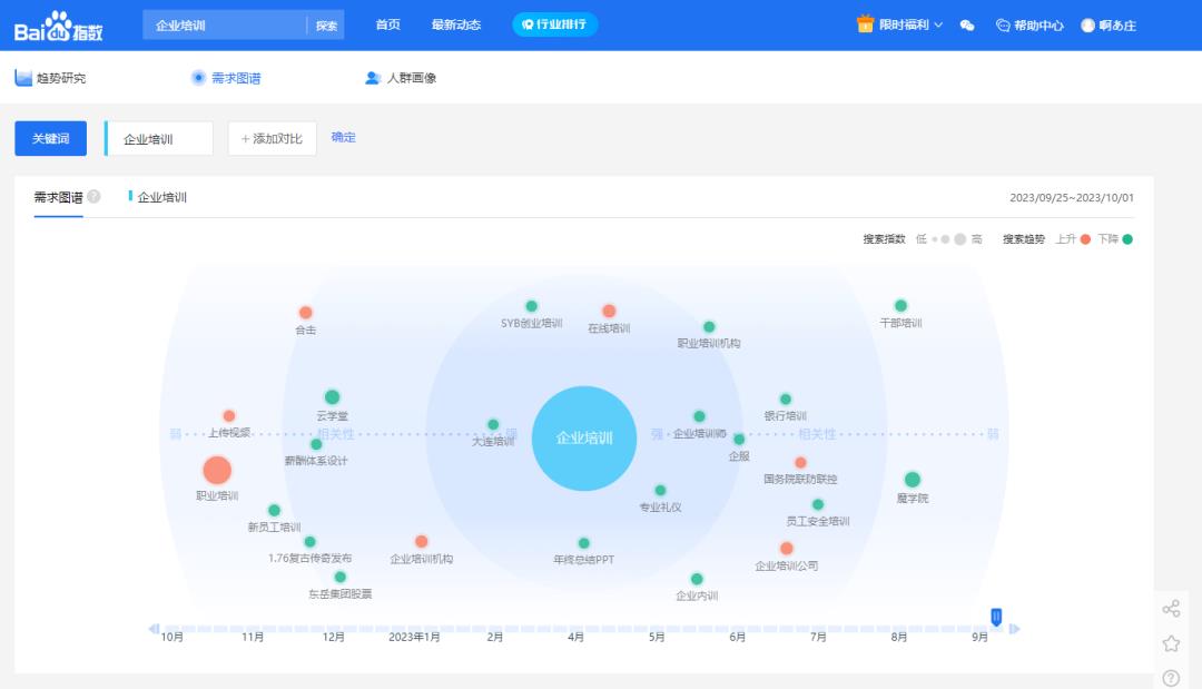 B端竞品分析两大难题：找竞品+骗资料？