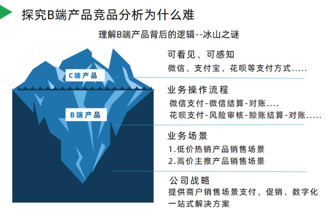 B端竞品分析两大难题：找竞品+骗资料？