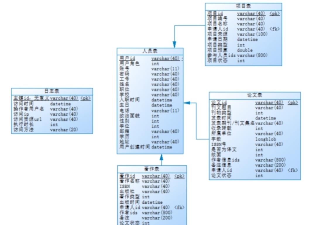 不动后端接口，改前端的一个产品设计案例