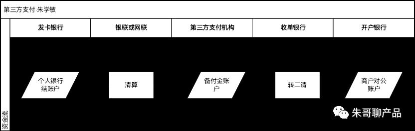 工作10年后,聊聊支付背后的产品观