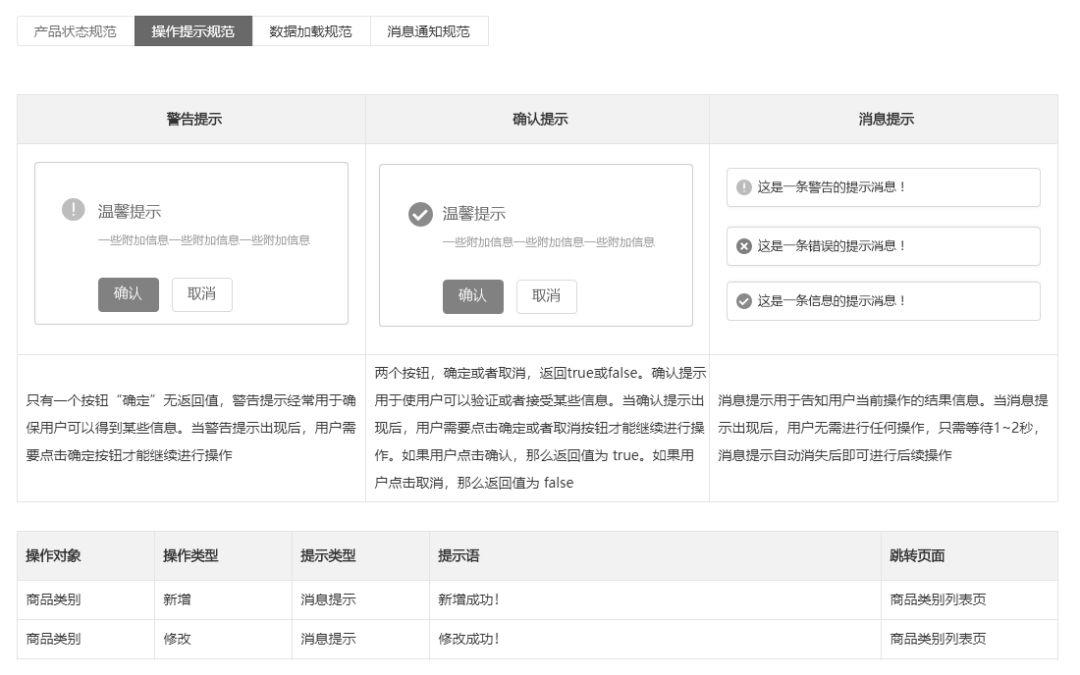 撰写一份“对标大厂”的PRD文档