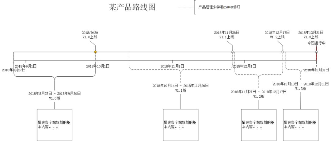 撰写一份“对标大厂”的PRD文档