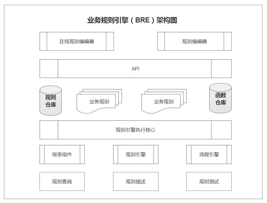 撰写一份“对标大厂”的PRD文档