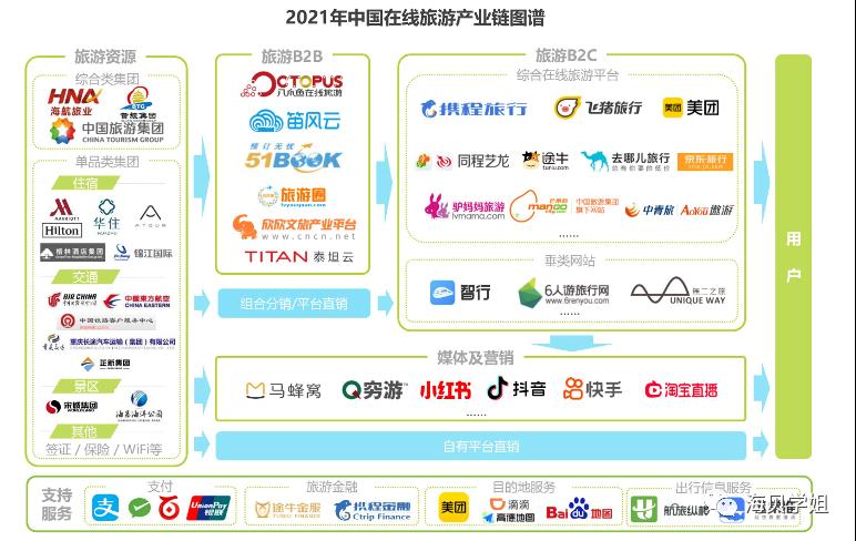 产品经理如何快速了解一个行业