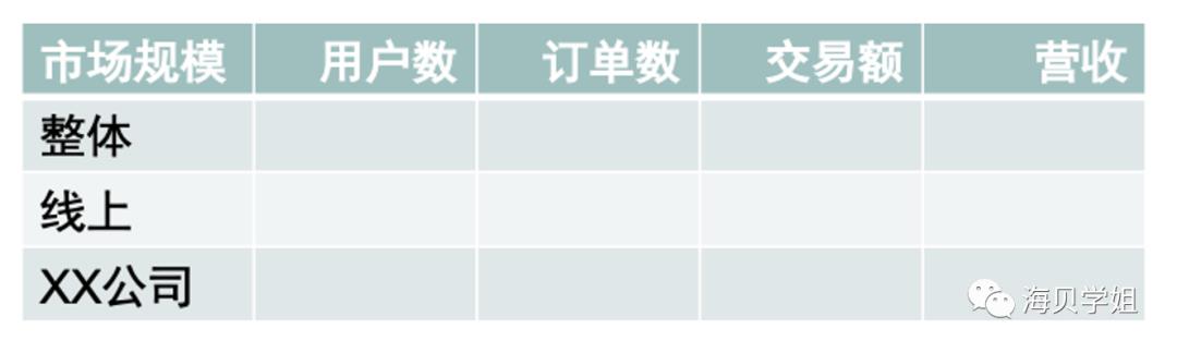 产品经理如何快速了解一个行业