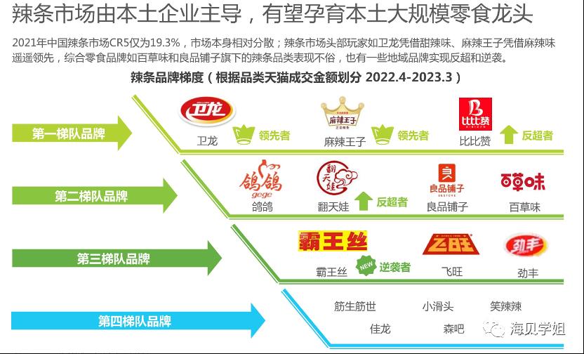 产品经理如何快速了解一个行业